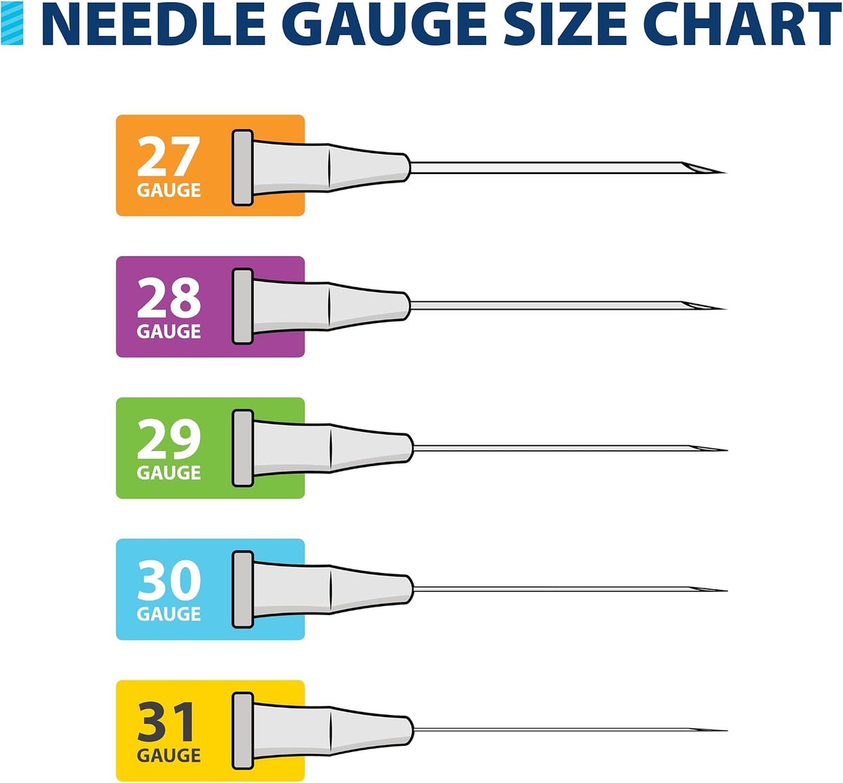 Easy Touch Needle Gauge Size Chart