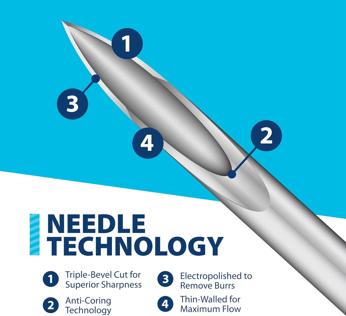 Easy Touch Needle Technology Triple-Bevel Anti-Coring