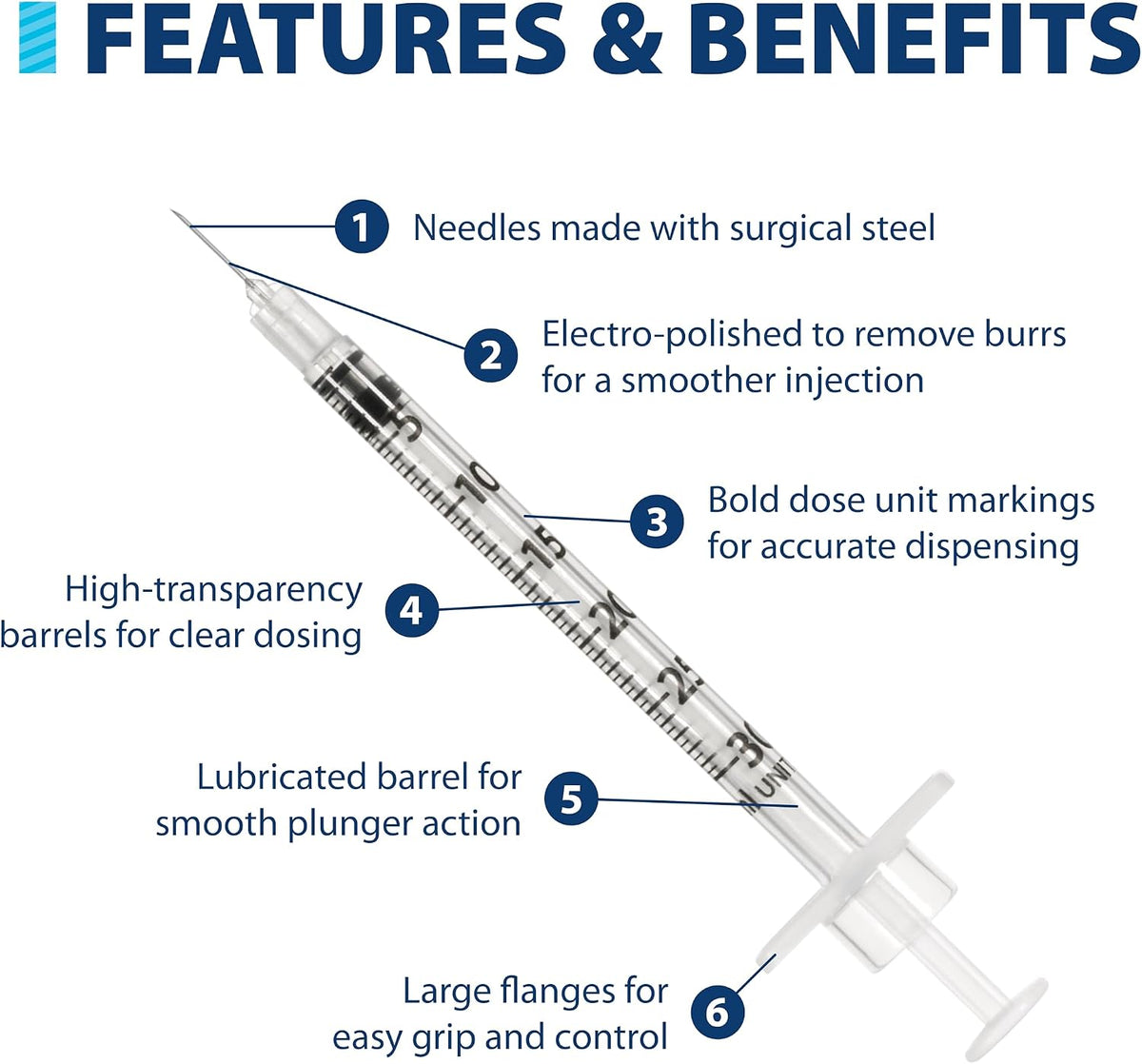 Easy Touch 0.3cc Insulin Syringe Features and Benefits
