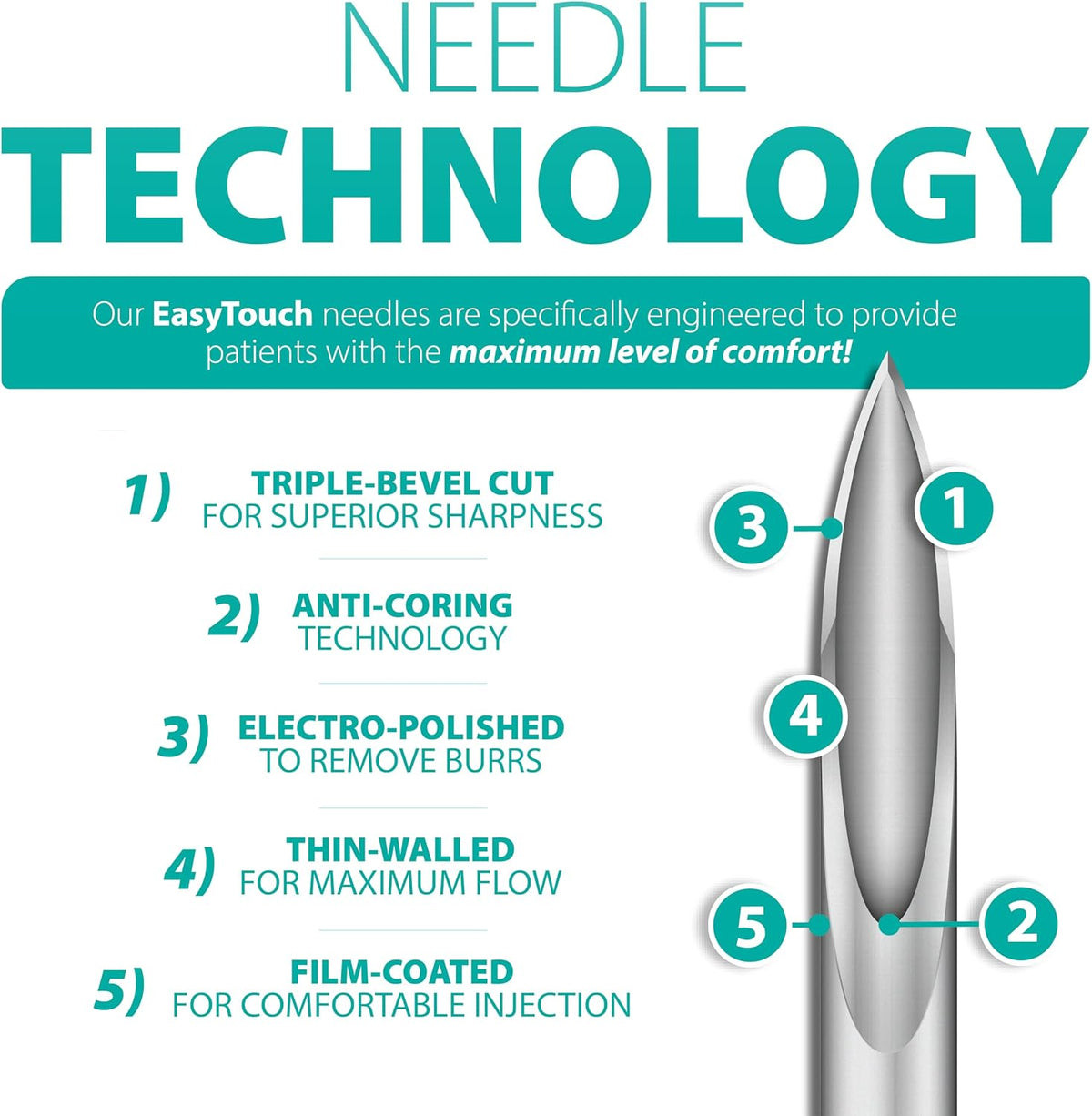 Easy Touch Pen Needle Technology Triple-Bevel Anti-Coring